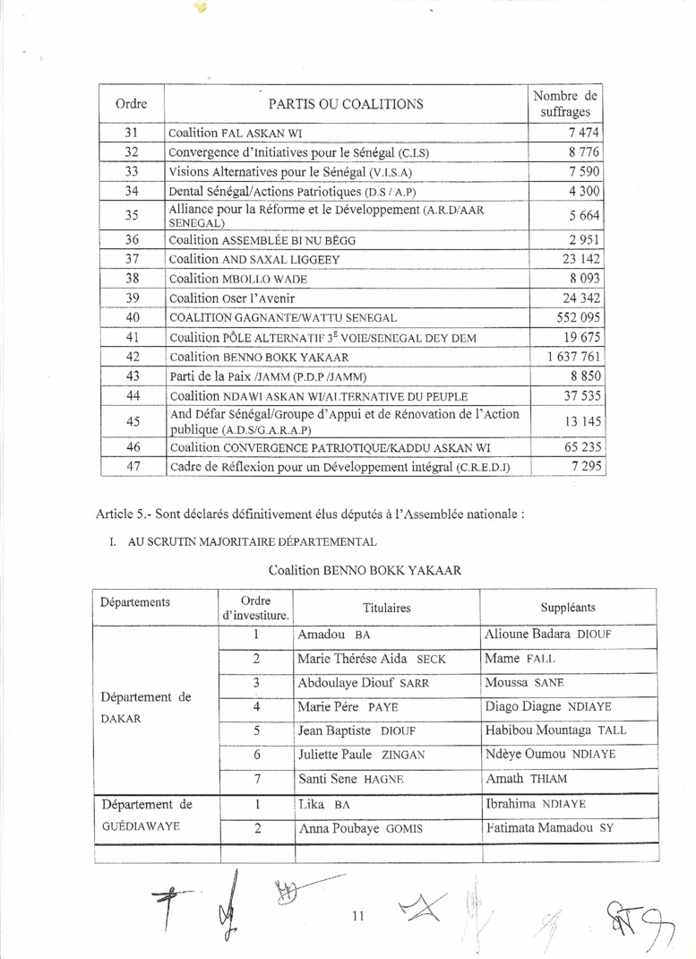 Le Conseil Constitutionnel valide la victoire de BBY et rejette tous les recours: Voici la liste officielles des élus 