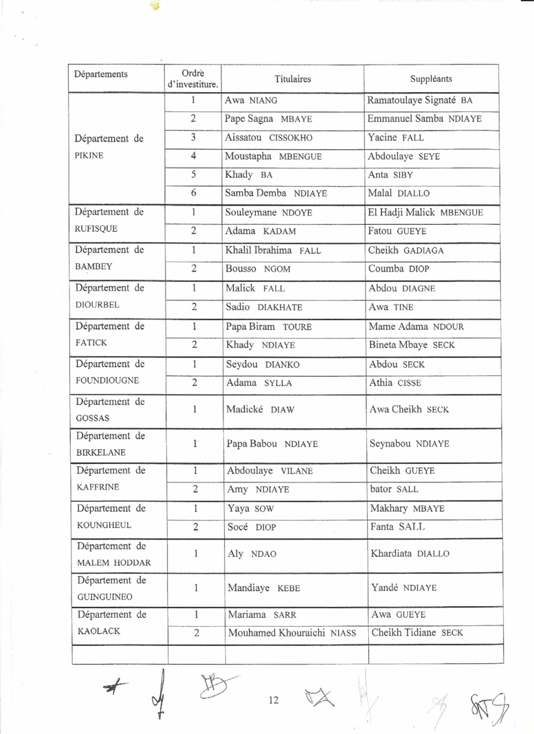 Le Conseil Constitutionnel valide la victoire de BBY et rejette tous les recours: Voici la liste officielles des élus 