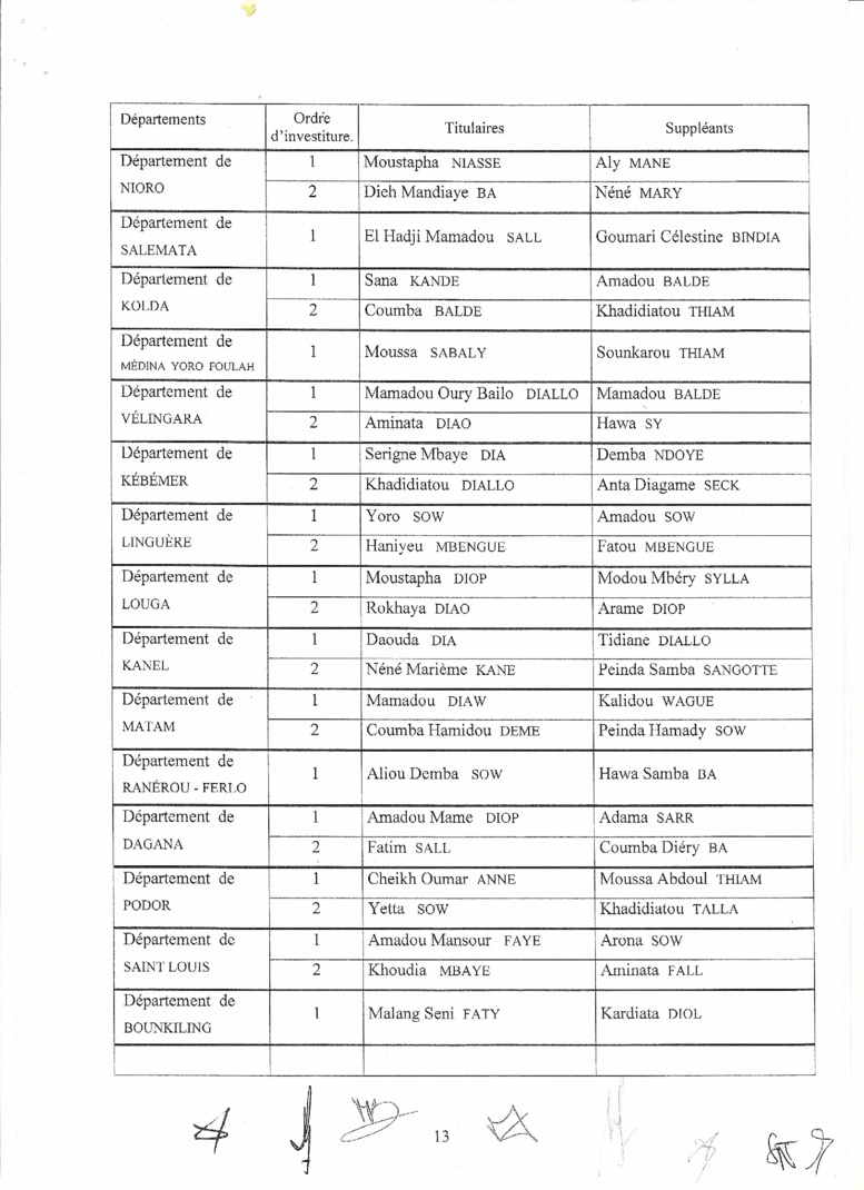 Le Conseil Constitutionnel valide la victoire de BBY et rejette tous les recours: Voici la liste officielles des élus 