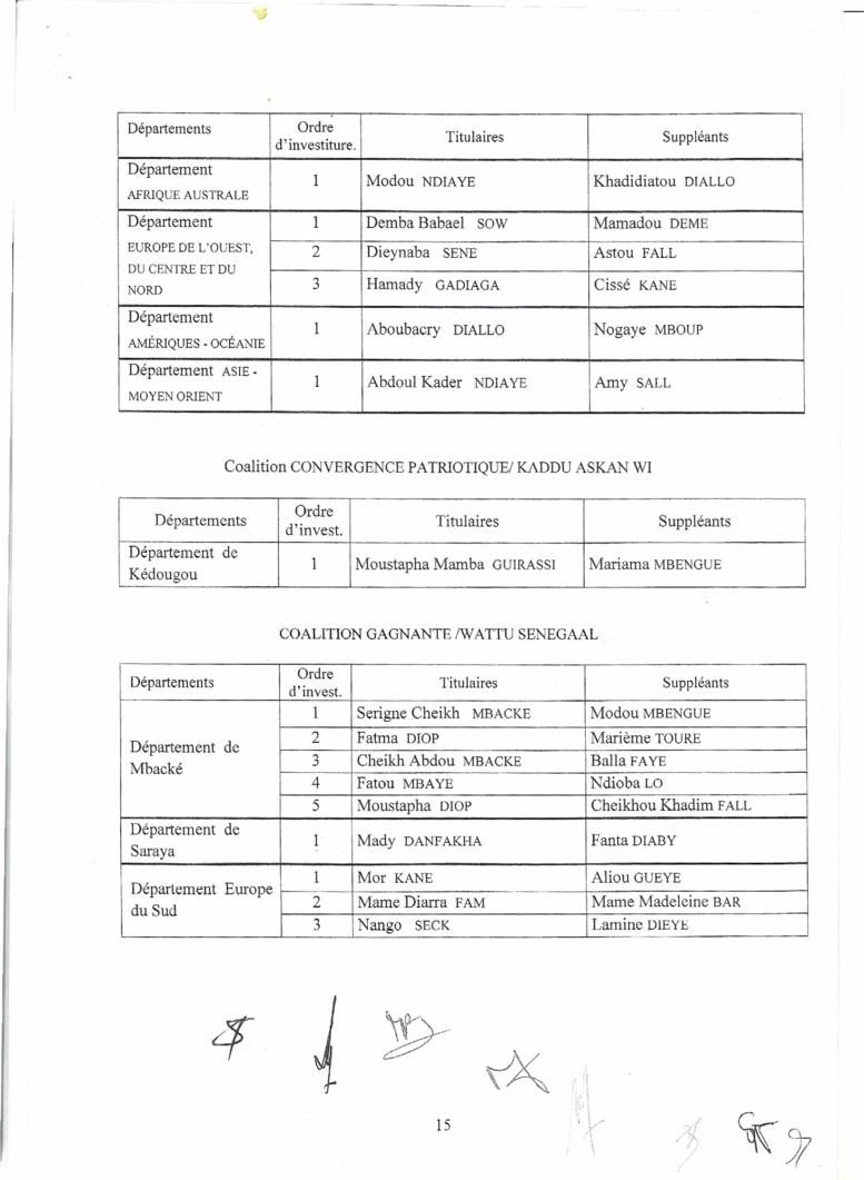 Le Conseil Constitutionnel valide la victoire de BBY et rejette tous les recours: Voici la liste officielles des élus 
