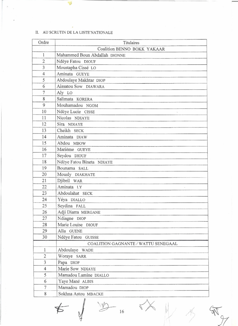 Le Conseil Constitutionnel valide la victoire de BBY et rejette tous les recours: Voici la liste officielles des élus 