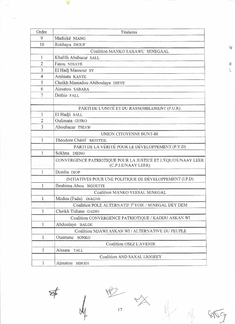 Le Conseil Constitutionnel valide la victoire de BBY et rejette tous les recours: Voici la liste officielles des élus Le Conseil Constitutionnel valide la victoire de BBY et rejette tous les recours: Voici la liste officielles des élus