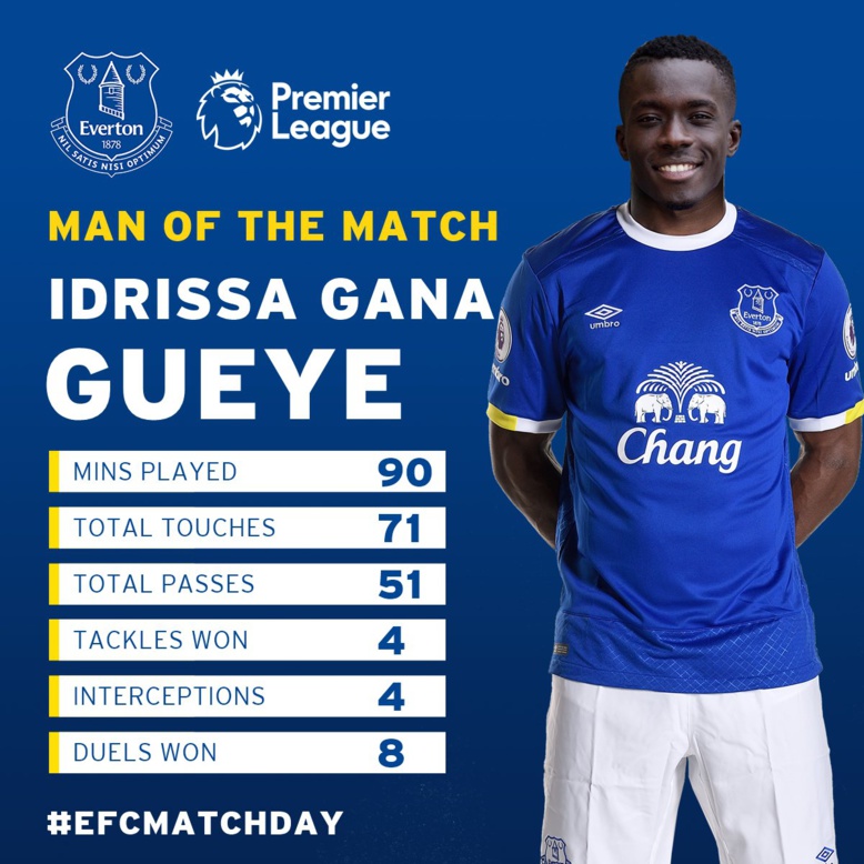 Idrissa Gana Gueye termine homme du match avec la note la plus élevée (8.0).