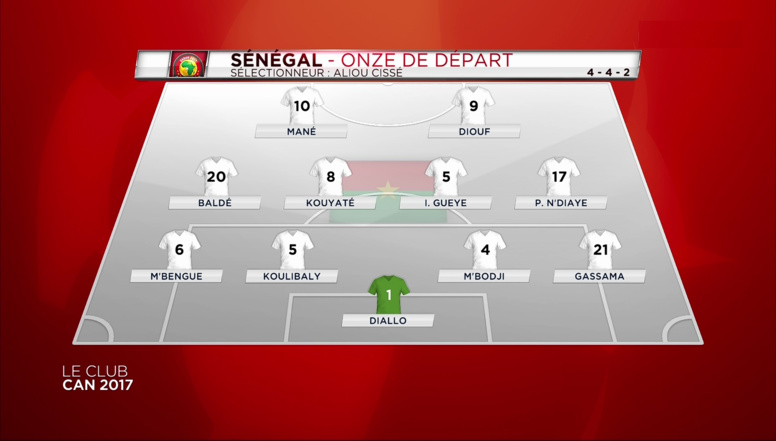 CAN2017 : Voici la composition de l’équipe du Sénégal face à la Tunisie CAN2017 : Voici la composition de l’équipe du Sénégal face à la Tunisie