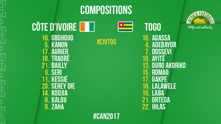 CAN 2017: Côte d'Ivoire / Togo: la composition des 2 équipes CAN 2017: Côte d'Ivoire / Togo: la composition des 2 équipes