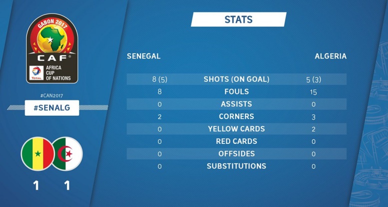 CAN 2017 - Poule B: le Sénégal invaincu, l'Algérie éliminée et la Tunisie en 1/4