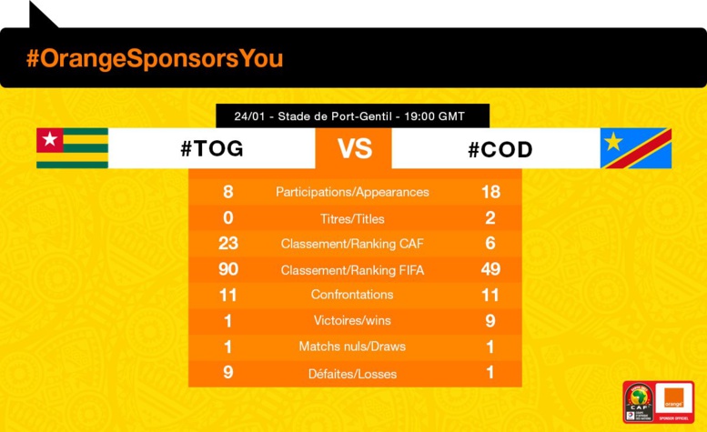 CAN 2017/ Direct : Troisième journée / Togo vs RD Congo CAN 2017/ Direct : Troisième journée / Togo vs RD Congo