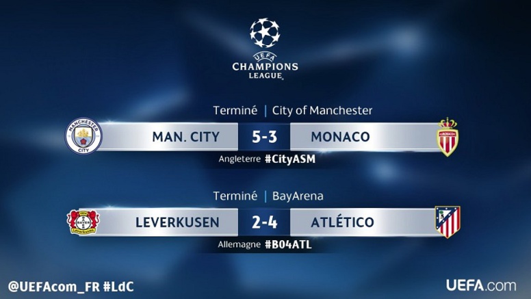 C1: résultats 8es de finale de ce mardi soir - 14 buts en 2 matchs C1: résultats 8es de finale de ce mardi soir - 14 buts en 2 matchs