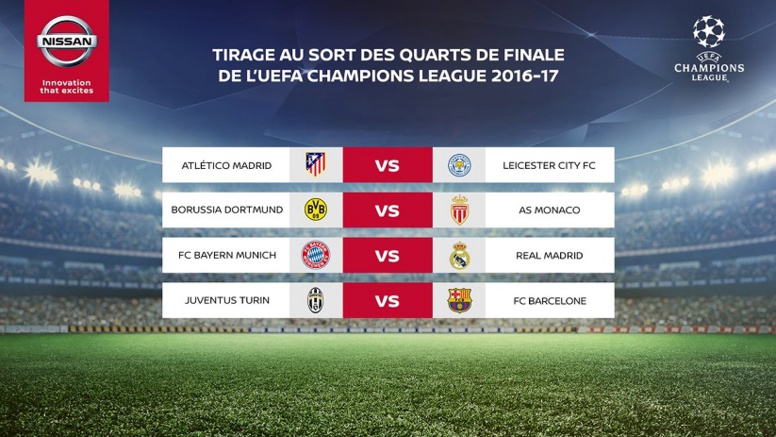 DIRECT C1 - Tirage au sort: Real, Barça, ... connaissent leurs adversaires DIRECT C1 - Tirage au sort: Real, Barça, ... connaissent leurs adversaires