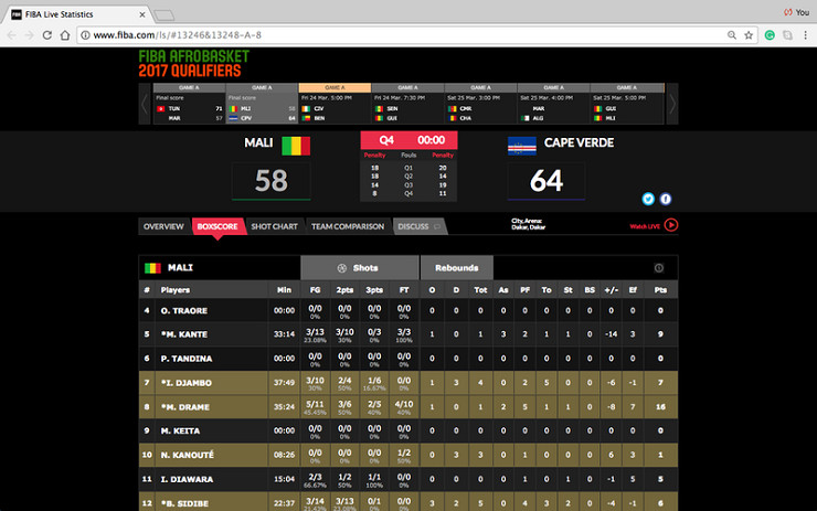 Basket – Tournoi zone 2: le Cap Vert bat le Mali, 64 – 58