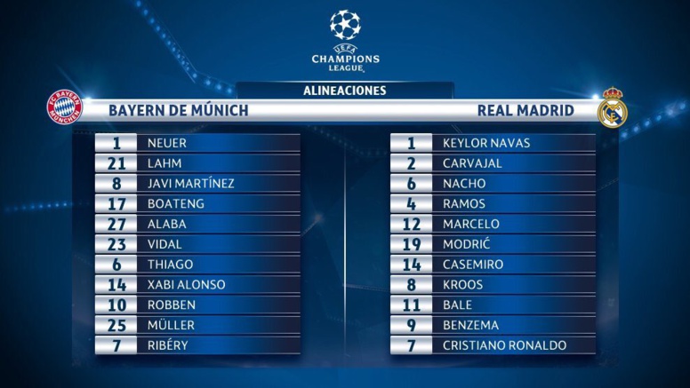 C1 - 1/4 de finale aller: Bayern 1 - 2 Real Madrid - doublé de Ronaldo 