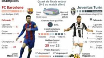 LdC : Barça-Juve, les compos probables LdC : Barça-Juve, les compos probables