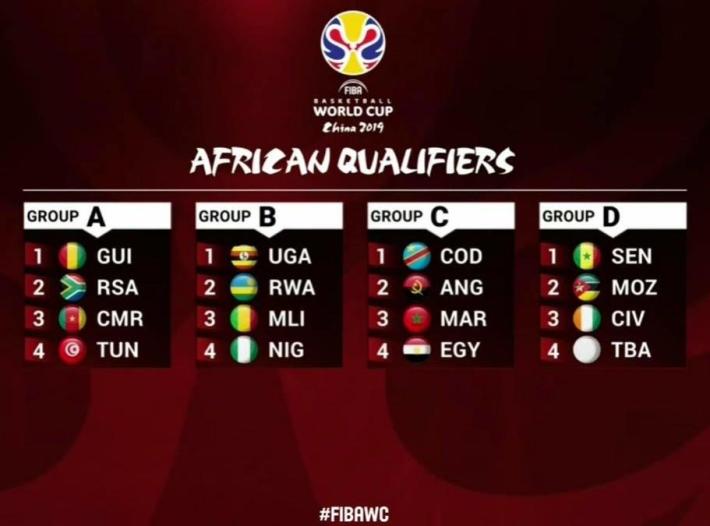 QUALIFICATIONS COUPE DU MONDE 2019: LE TIRAGE AU SORT ZONE AFRIQUE