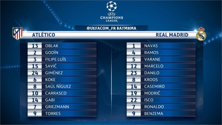 C1 - DIRECT 1/2 finales retour: Atlético Madrid et Real Madrid jouent pour la finale 