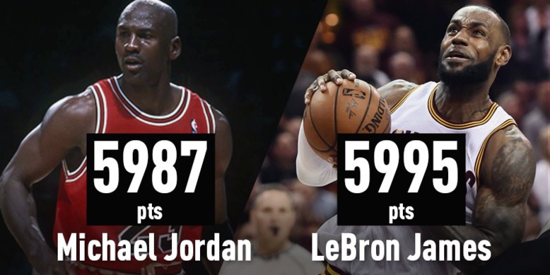 LeBron James est devenu le meilleur marqueur de l'histoire des play-offs en NBA devant Michael Jordan