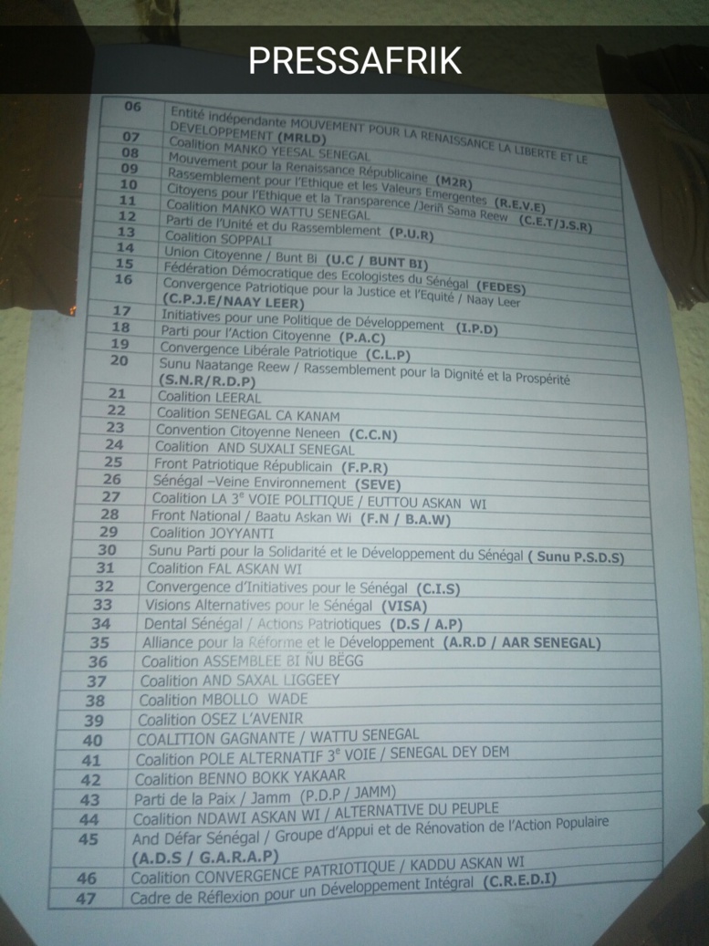 Liste des Partis politiques, Coalition de partis politiques et Entités indépendantes Liste des Partis politiques, Coalition de partis politiques et Entités indépendantes