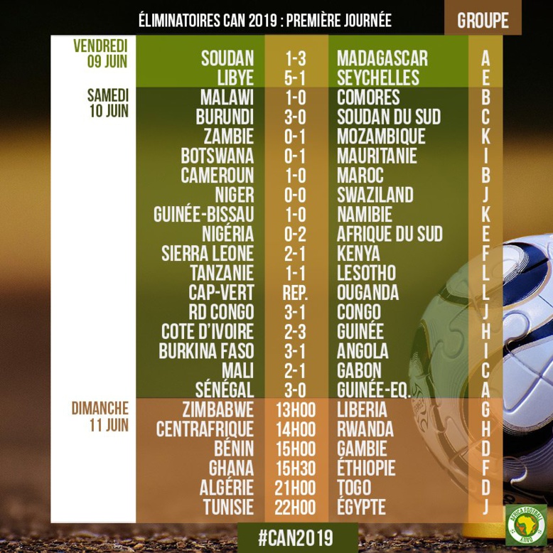 Les résultats de la 1ère journée des éliminatoires de la CAN 2019 Les résultats de la 1ère journée des éliminatoires de la CAN 2019