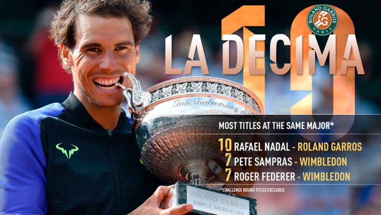 Tennis-Roland Garros : Rafael Nadal réalise sa "Decima" et entre dans l'histoire Tennis-Roland Garros : Rafael Nadal réalise sa "Decima" et entre dans l'histoire