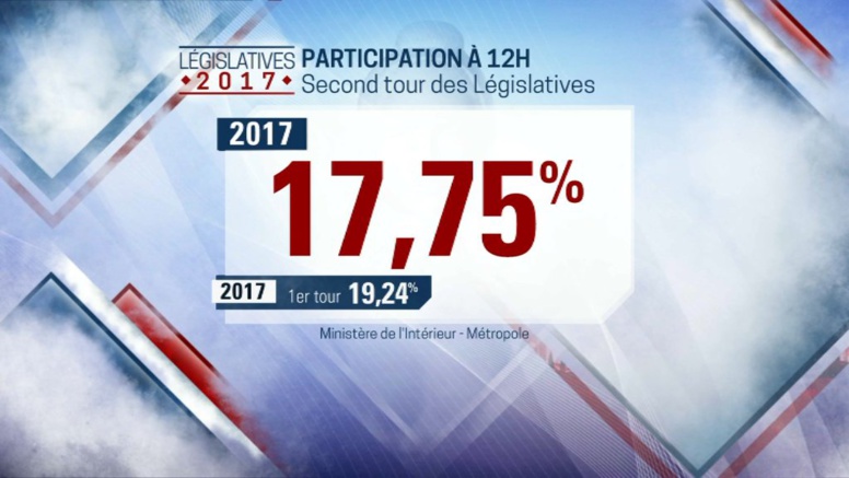Second Tour Législatives en France : Le taux de participation continue de chuter Second Tour Législatives en France : Le taux de participation continue de chuter