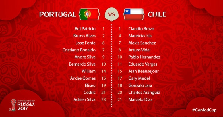 Coupe des Confédérations: le Chili écarte le Portugal et se qualifie en finale 