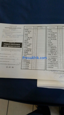 Marseille : Wade et Wattù Senegaal arrivent en tête