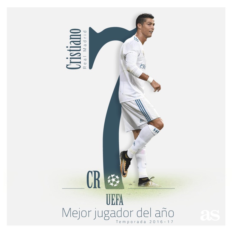Cristiano Ronaldo élu meilleur joueur Uefa 2017