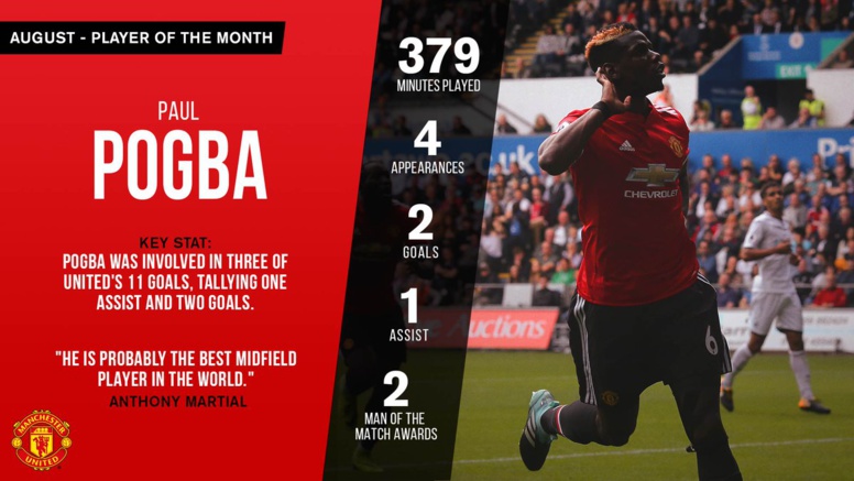 Premier League : Pogba élu joueur du mois d'août Premier League : Pogba élu joueur du mois d'août