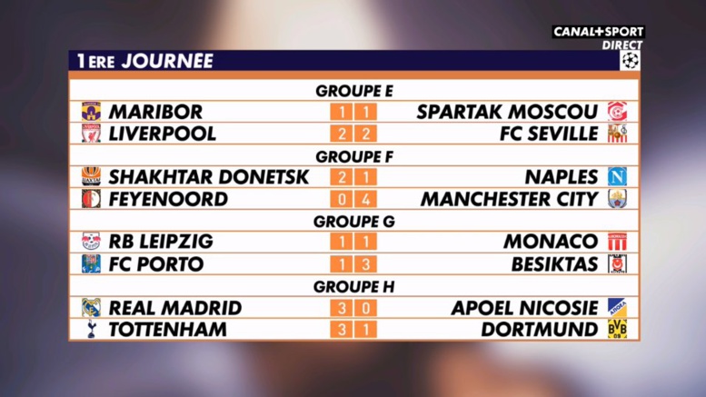 Ligue des champions: les résultats de la soirée