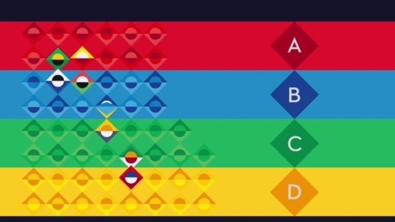 La formule de l'UEFA Nations League actée La formule de l'UEFA Nations League actée