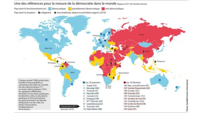 Rapport 2017 de Freedom House: le Sénégal classé pays démocratique