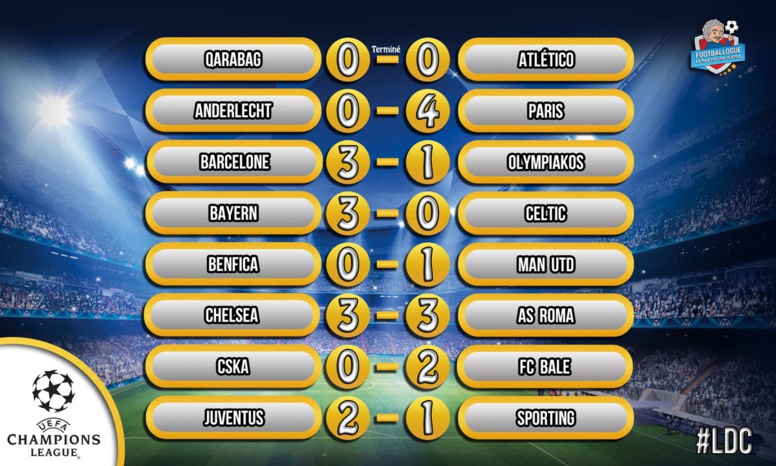 Ligue des champions: les résultats de la soirée Ligue des champions: les résultats de la soirée