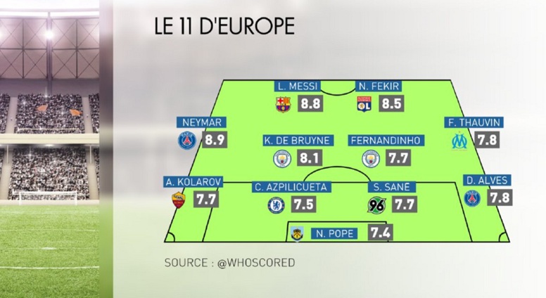 Salif Sané dans le 11 d'Europe Salif Sané dans le 11 d'Europe