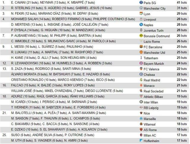 Europe : la "MCN" très loin devant !
