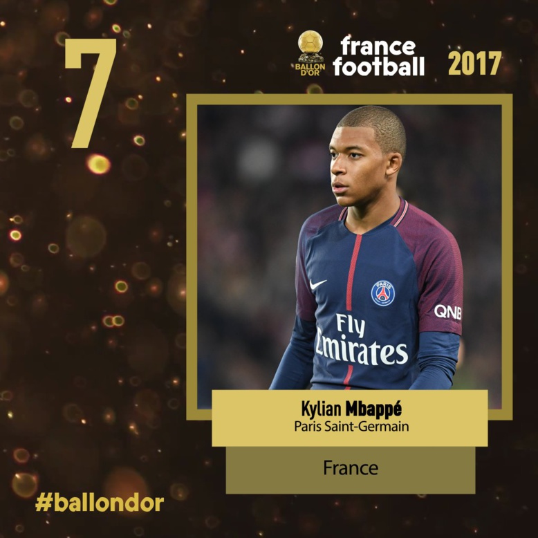 Ballon d'or France football 2017 : Mbappé 7e du classement, un nouveau record Ballon d'or France football 2017 : Mbappé 7e du classement, un nouveau record