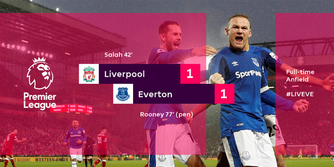 Liverpool et Everton se partagent les points dans la Mersey