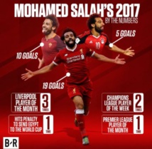 Transfert – Le plan du Real Madrid pour attirer Mohamed Salah