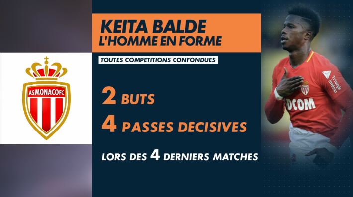 Keita Baldé, l'homme en forme du moment à Monaco : 4 matchs, 4 passes décisives, 2 buts