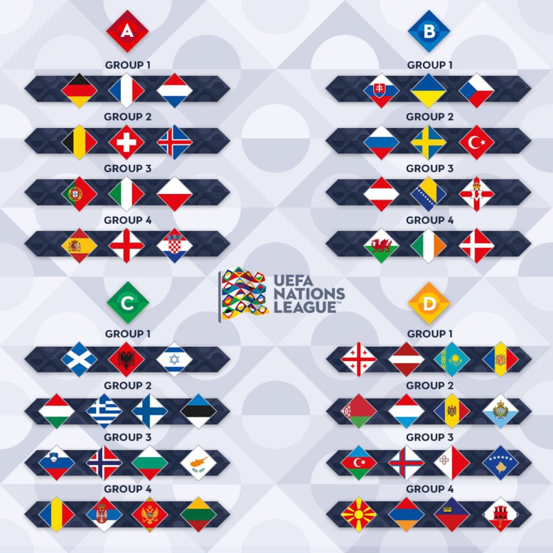 Tirage complet, Nations League : France avec les Pays-Bas et l'Allemagne Tirage complet, Nations League : France avec les Pays-Bas et l'Allemagne