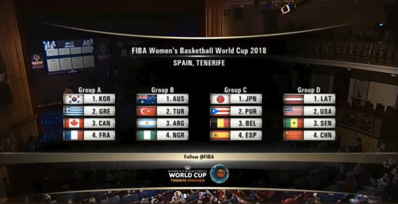 Coupe du monde basket (dames): Les lionnes dans le groupe D avec les USA, la Chine et la Lettonie Coupe du monde basket (dames): Les lionnes dans le groupe D avec les USA, la Chine et la Lettonie