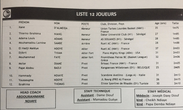 éliminatoires Mondial Basket  : Abdourahmane Ndiaye" Adidas" dévoile une liste de 12 "lions" sans Gorgui Sy Dieng