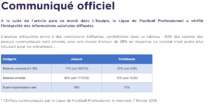 Officiel - La LFP réagit à l'article des salaires dans L'Équipe