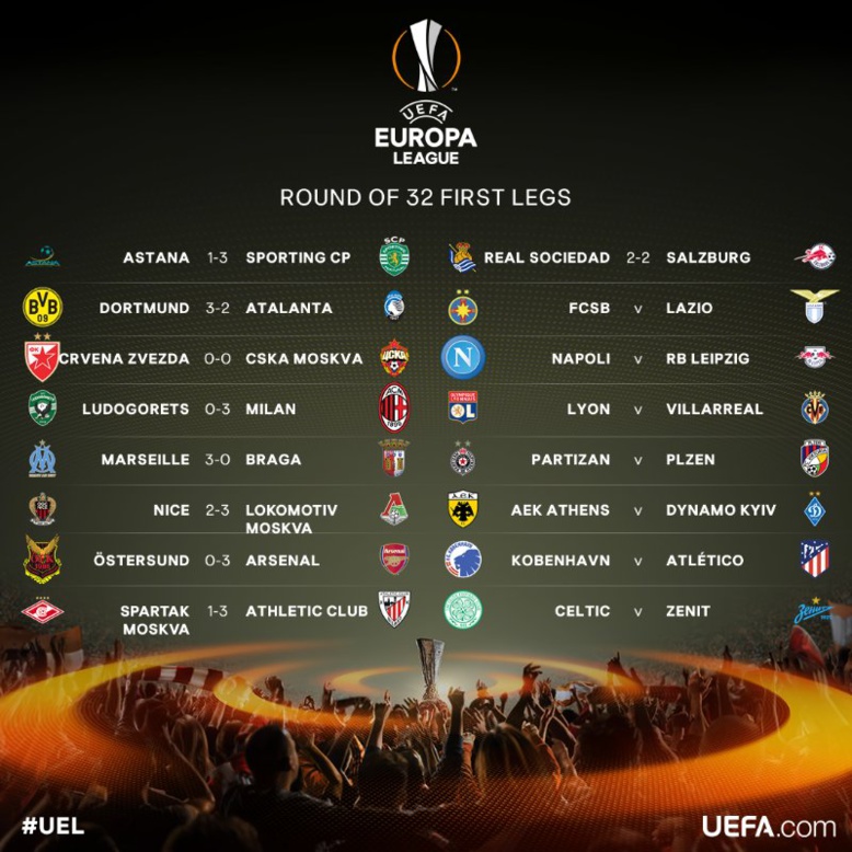 16e de finales Europa League : Les premiers résultats de la soirée