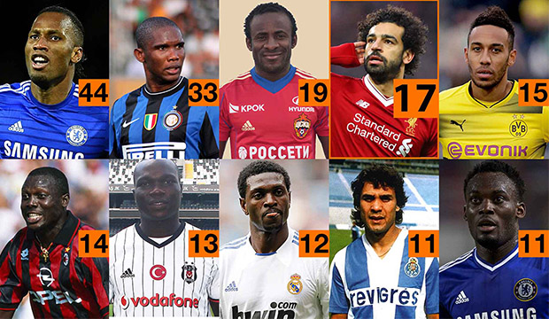 Top 10 des meilleurs buteurs africains en LDC : Salah à la conquête de Drogba