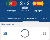 #CM2018 - #Portugal - #Espagne  : la Roja reprend l’avantage (2-3)