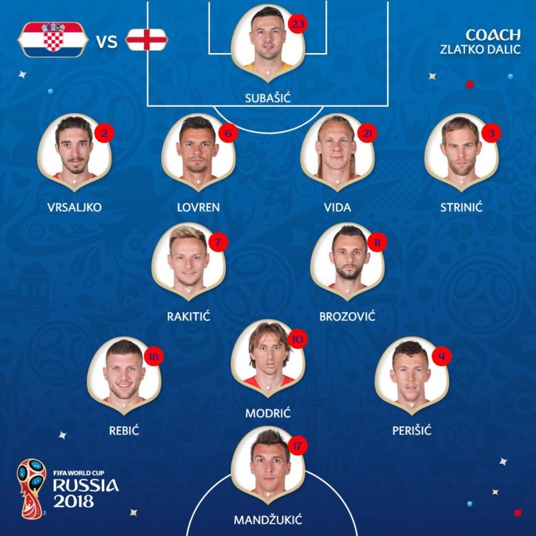#CROENG : Découvrez les compos officielles de Croatie-Angleterre #CROENG : Découvrez les compos officielles de Croatie-Angleterre