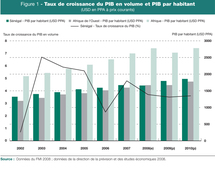 Sénégal-Loi : Plaidoyer pour l’autorisation des sondages