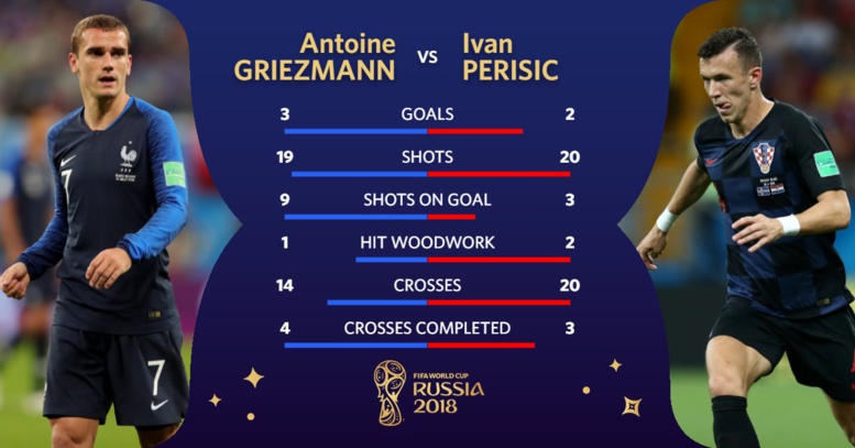 #FRACRO - Les compositions officielles de France-Croatie : Perisic est bien là #FRACRO - Les compositions officielles de France-Croatie : Perisic est bien là