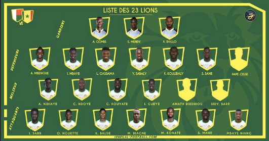 Madagascar / Sénégal : Voici la liste des 23 joueurs sélectionnés par Aliou Cissé