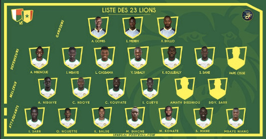 Madagascar / Sénégal : Voici la liste des 23 joueurs sélectionnés par Aliou Cissé