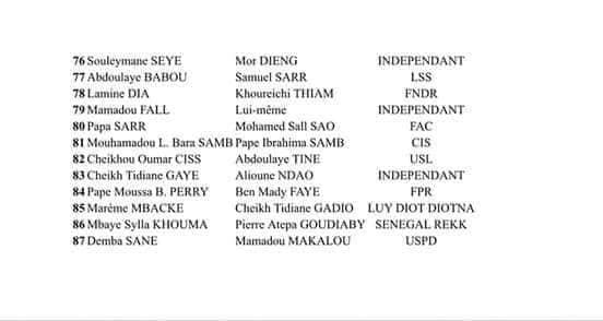 Voici la liste des 87 candidats déclarés publiée par le ministère de l'Intérieur